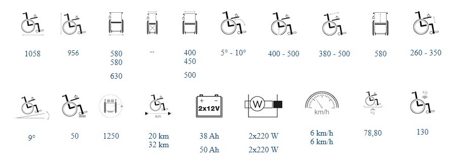 Dane techniczne wózek Navix RWD