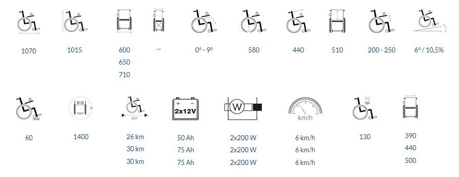 dane techniczne wózek squod