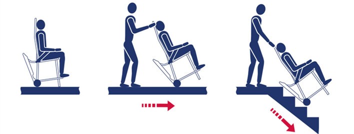 jak używać krzesło ewakuacyjne